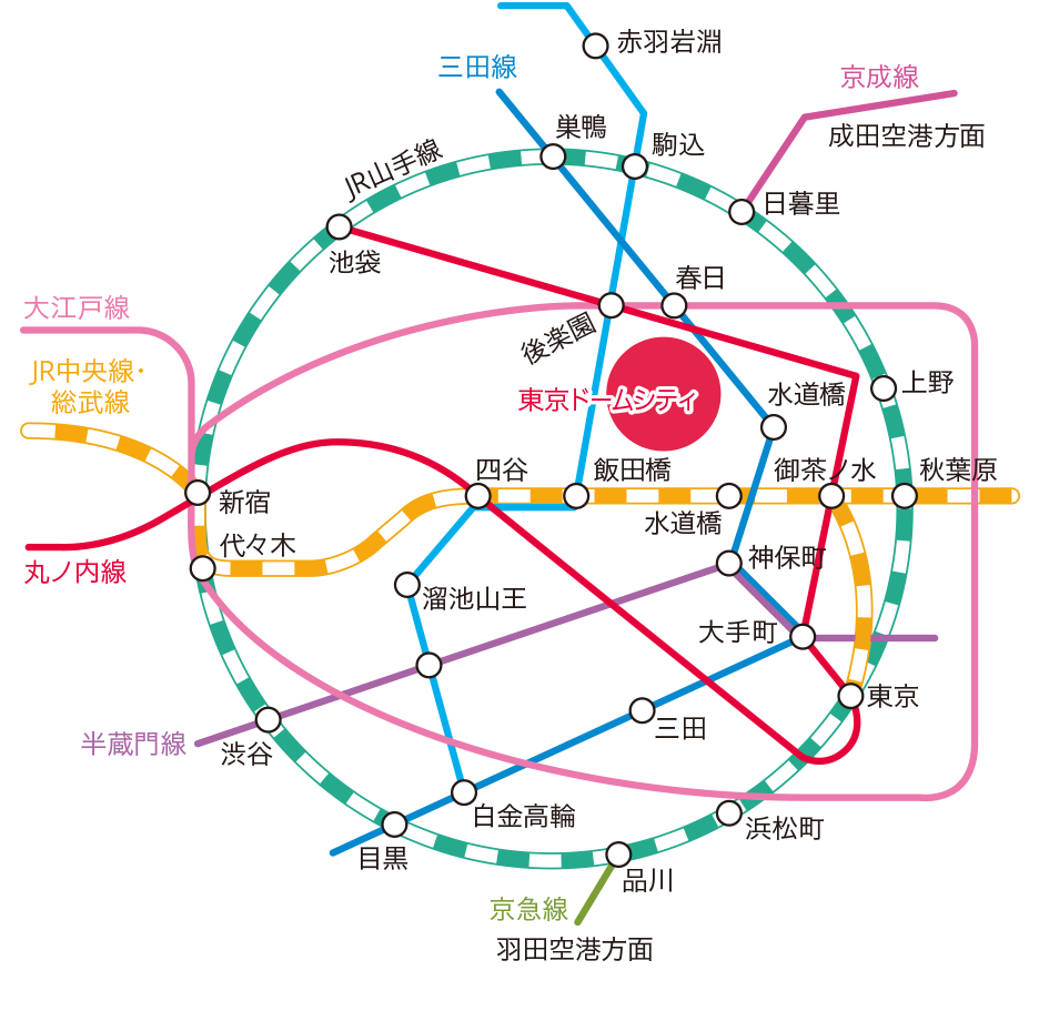 交通アクセスと周辺案内